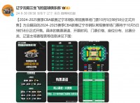 🚨10月5日开售!辽宁男篮公布常规赛门票价格:最高1280元 最低80元