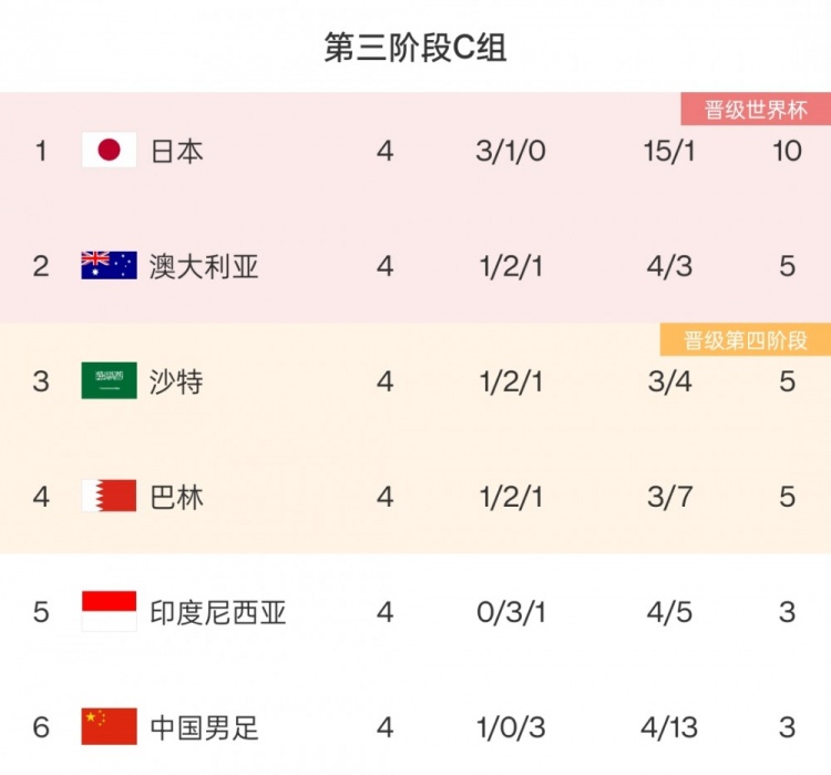 印尼足协官员:我们有想归化的前锋,但有人对加入印尼队没兴趣