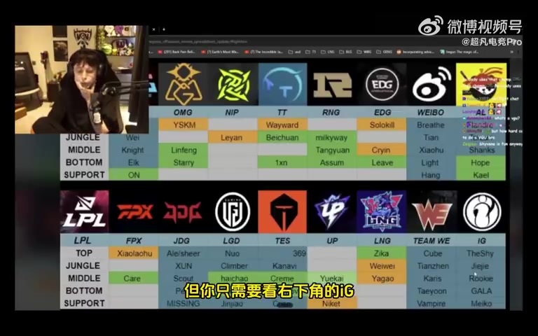 欧刚l锐评LPL新赛季传闻中的阵容:感觉WBG的组合不太对劲!