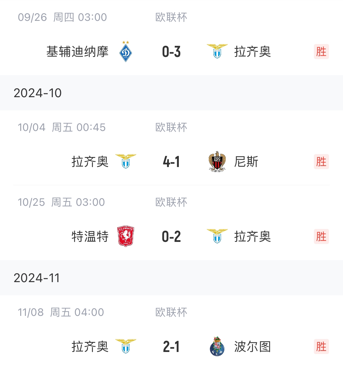 意甲骄傲!拉齐奥成欧联唯一全胜球队,4连胜领跑进11球只丢2球